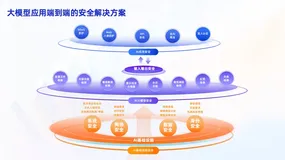 大模型+安全，阿里云发布AI云盾系列产品！